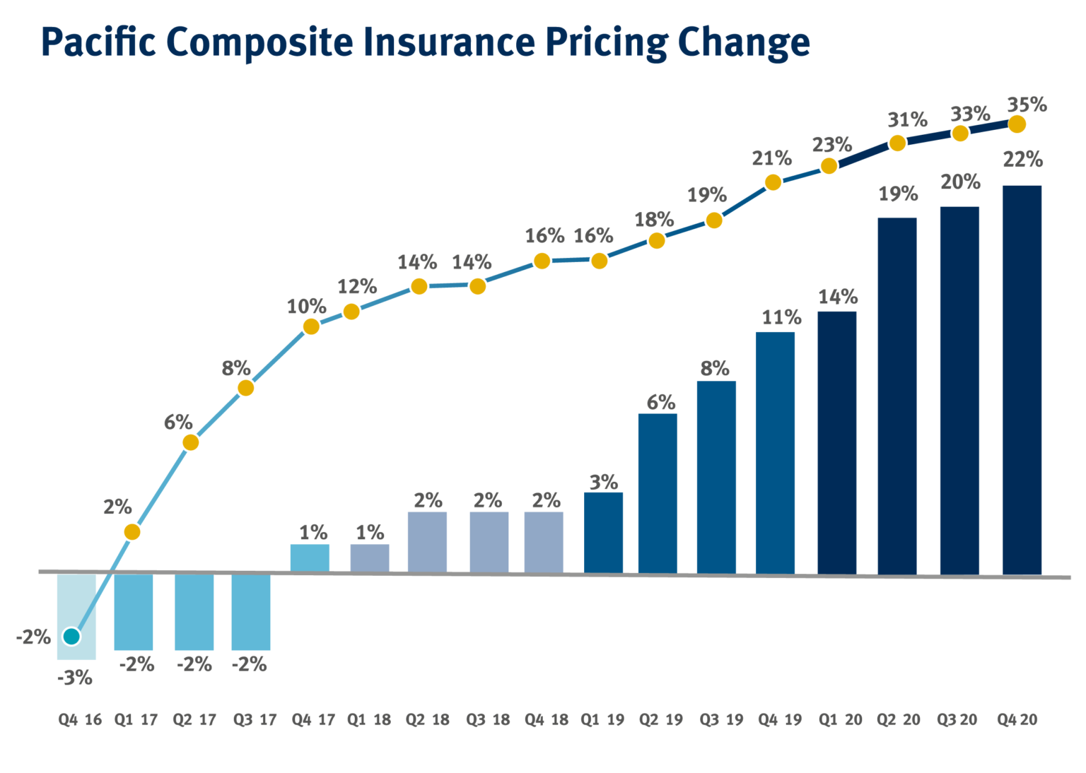 the-insurance-market-is-looking-tumultuous-what-does-that-mean-for-the-scheme-lgis-risk