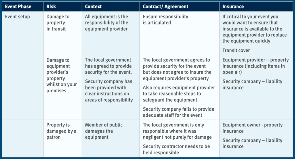 Holiday season is here! Are you ready to provide safer outdoor spaces ...